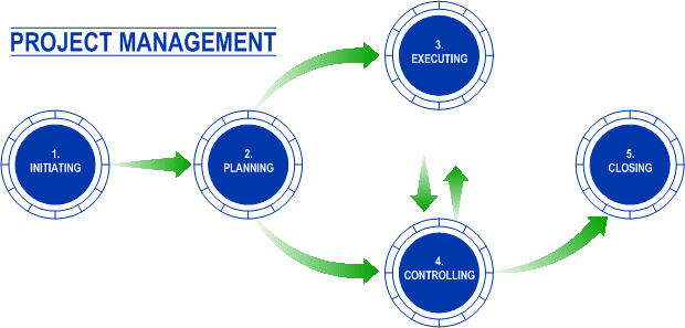 PROJECT MGT